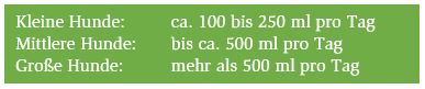 Fütterung